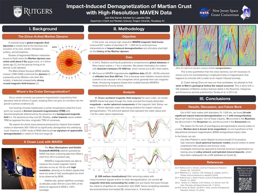 Summer Internships 2022 Posters New Jersey Space Grant Consortium NJSGC
